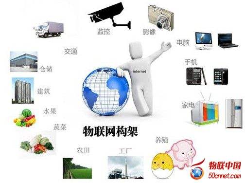車(chē)聯(lián)萬(wàn)物，何以無(wú)錫？江蘇物聯(lián)網(wǎng)產(chǎn)業(yè)領(lǐng)跑全國(guó)的內(nèi)生動(dòng)力