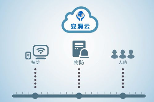 物聯(lián)網(wǎng)技術(shù)將消防行業(yè)帶入智慧新境界